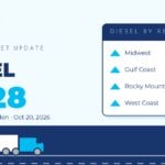 freight market update freight market update