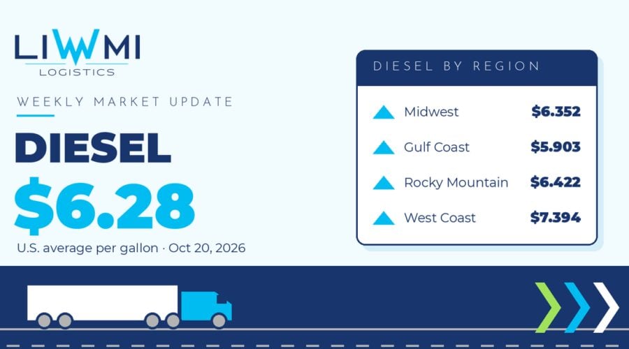 freight market update