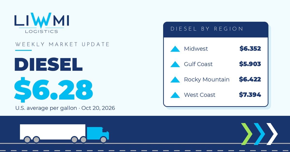 freight market update